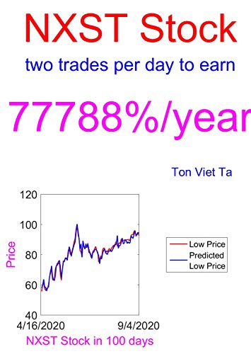 nasdaq composite comparar