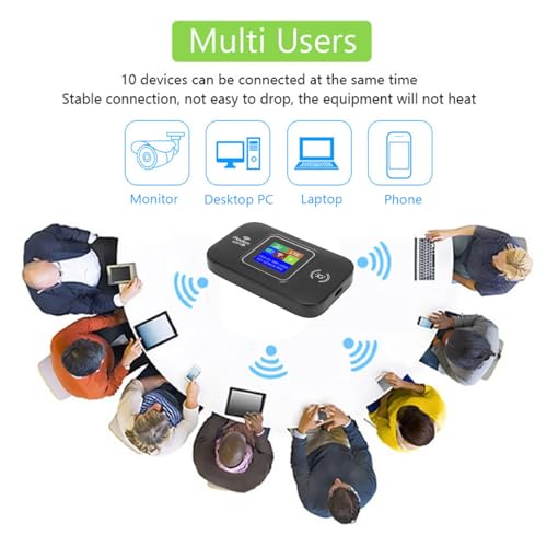 Image of 4G Mobile WiFi Router, Plug and Play Travel WiFi Hotspot with Color LED Display for Smartphone Tablet Laptop (Black)
