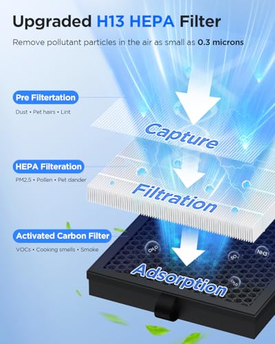 MOOKA M200L HEPA air purifier の商品画像 5