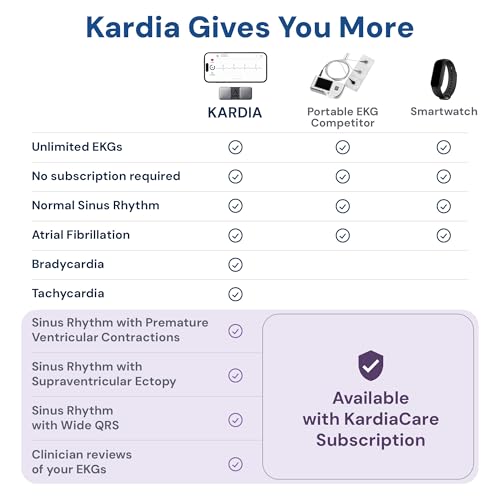 KardiaMobile 1-Kanal-EKG-Herzfrequenzmesser – EKG-Aufzeichnung zu Hause – Erkennt Vorhofflimmern – Sofortige Ergebnisse in 30 Sekunden – Einfach zu verwenden – Funktioniert mit den meisten Smartphones