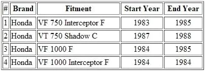 Miniatura 2 de Cable velocímetro para motocicleta compatible con Honda VF 750 Interceptor F/VF 1000 F/VF 1000 F/VT 750 Shadow C 44830-MB2-000