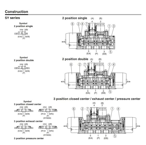Corps d'électrovanne SY3240R-5LZ composant d'automatisation robuste