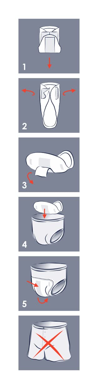 Seni Man Normal, Level 2 - bei Inkontinenz, Blasenschwäche und Hardrang beim Mann