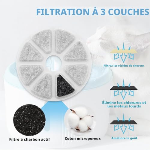 Lot de 12 filtres pour fontaine à chat Philips PAW3210/02 - Triple système de filtration - Accessoires pour fontaine à eau - Filtre de rechange compatible avec fontaine à eau Philips – vue 3