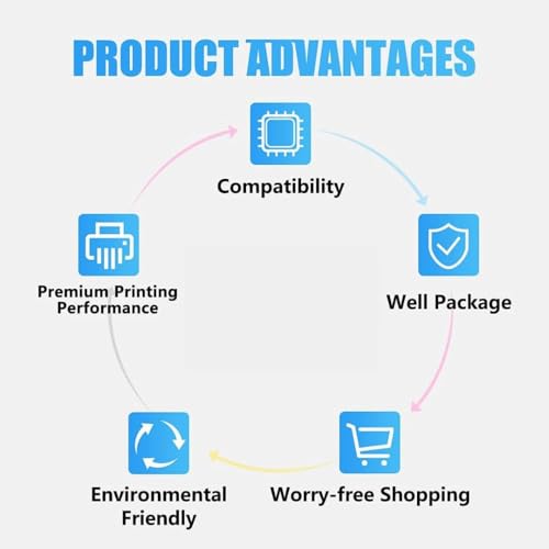 Greensky Refill Dye Ink for HP GT51 GT52 Compatible for HP Ink Tank 115, 310, 315, 319, 410, 415, 416, 419, 455, 500, 515, 530, 615, GT 5810, GT... - Image 4