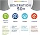 Multivitamin - Centrum Generation 50+ Hochwertiges Nahrungsergänzungsmittel mit Mikronährstoffen für Erwachsene ab 50 Jahren Vitamine Mineralstoffe Spurenelemente, 1x 180 Tabletten