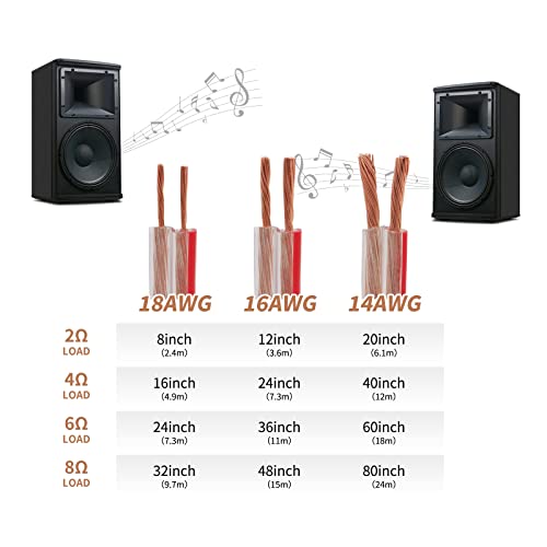 Firmerst Pure Copper Speaker Wire 14 Gauge 100 Feet #TOP1
