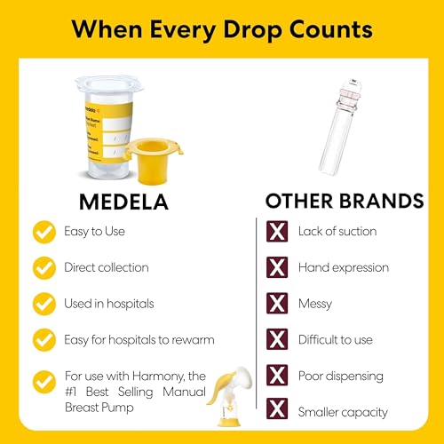 Image of Medela Colostrum Collection and Feeding Kit, Includes Colostrum Collectors and Oral Feeding Syringes, Collect, Store & Feed, Sterile
