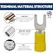 JYS Insulated Fork Terminals,Spade Terminals, PVC Electrical Crimp Connectors 50 PCS (Yellow, 12-10 AWG, #8 Stud)