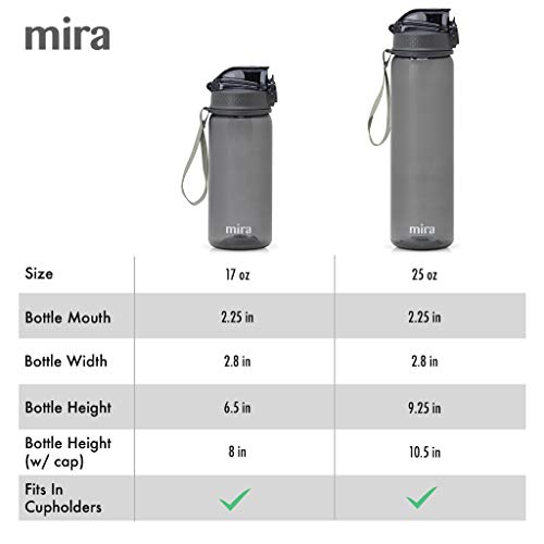 Mira Reusable Tritan Water Bottle | Bpa-Free Plastic Sports Water Bottle | Leak Proof Locking Flip Top Lid With Easy Flow Spout (25 Oz (750 Ml), Charcoal Gray) #TOP2
