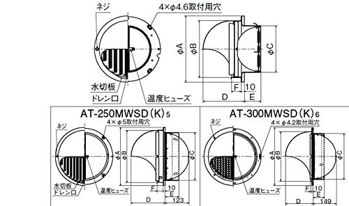 Amazon | メルコエアテック SUS製 丸型フード FD120℃ 縦ギャラリ・網