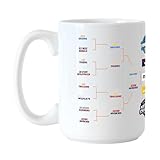 Logo Brands 2025 Women's March Madness NCAA Basketball National Champions Uconn Huskies Bracket 15 oz Sublimated Coffee Mug - Officially Licensed Champions Mug, Microwave & Dishwasher Safe