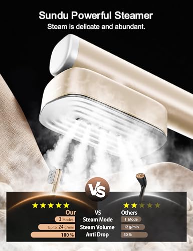 Image of Sundu Travel Steamer for Clothes, Portable Handheld Garment Steamer