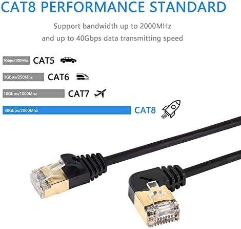 SinLoon RJ45 Cat8 Ethernet Cable,90 Degree UP Male to Male High Speed Cat8 Network Cable,40Gbps 2000Mhz SFTP Patch Cord For Router Modem Server Etc-2m/6.5FT (Left)