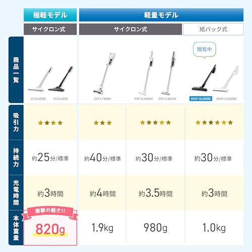 [山善] 掃除機 スティッククリーナー 紙パック式 【紙パック1.5年分付属】軽量 1kg ゴミ捨て簡単 コードレス クリーナー ハンディ 一人暮らし 充電式 パワーブラシ搭載 強力吸引 収納スタンド付き ブラック EKSP-SL600(B)