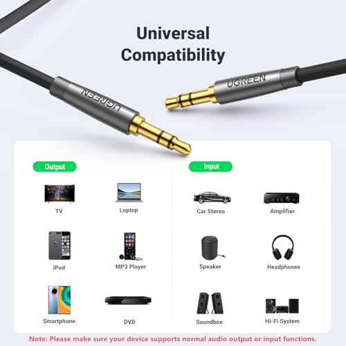 UGREEN 3.5mm Audio Cable Nylon Braided Aux Cord Male to Male Stereo Hi-Fi Sound Auxiliary Audio Cable for Headphones Car Home Stereos Speakers Tablets iPhone iPad iPod Echo More 0.5M
