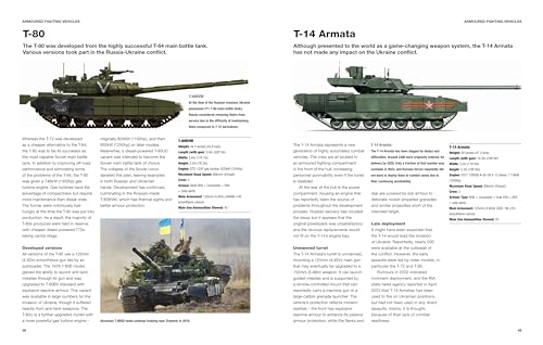 Aircraft, Tanks and Artillery of the Ukraine War (Technical Guides)