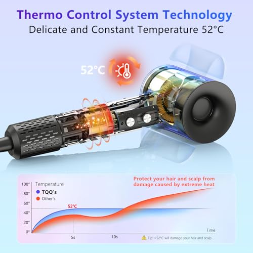 TQQ Haartrockner, 200 Million Negativ Ionen Fön, 110.000 U/min Bürstenloser Motor Schnelles Trocknen Föhn… – Ansicht 4