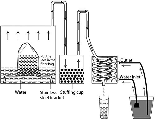 Yuewo New 33L/8.7Gal Adjustable Fragrance Water Distiller Ethanol Copper Still Home Brewing Kit For Home Countertop Distilled Water #TOP5