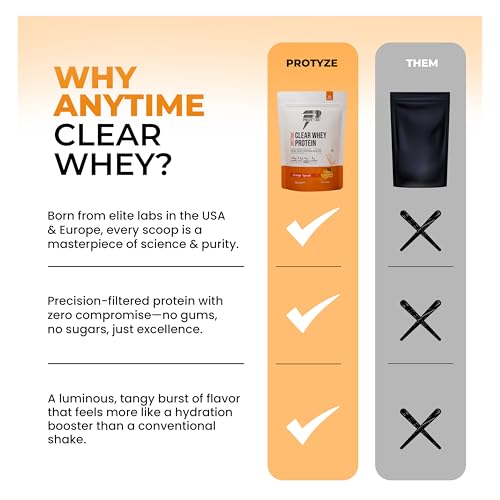 Image of Anytime Clear Whey Protein Isolate 480gm | 24g Protein Per Scoop | Orange Squash, 15 Servings | ISO & HACCP Certified | Lean Muscle Growth, Easy Digestion & Refreshing