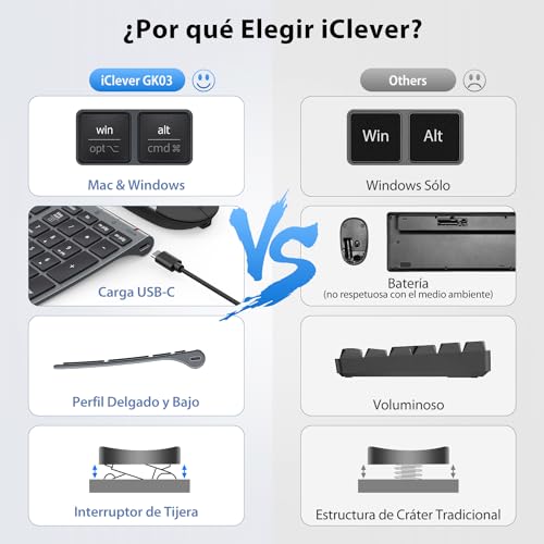 iClever GK03-QWERTY Español |4G Teclado y Ratón Inalámbrico - Stabile Verbindung, Ergonomischer Design, Dünne und kompak