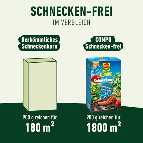 Compo Schnecken-frei, Streugranulat, Regenfest, für bis zu 1800 m², 4x225 g (900 g) – Ansicht 3
