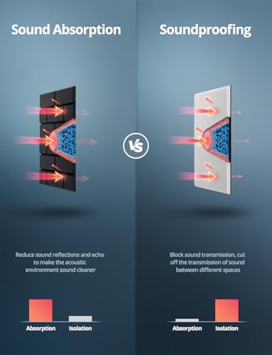 Image of Kuchoow Acoustic Wall Panels, Brick Pattern Peel and Stick Sound Absorbing Tiles for Walls, Ceiling, Door, Pared, 12 Pack 12 inchx12 inchx0.4 inch, Black Self Adhesive Decorative for Recording Studio, Room