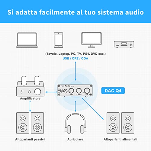 Fosi Audio Q4