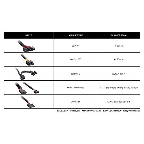Build My PC, PC Builder, Rosewill Glacier 700M