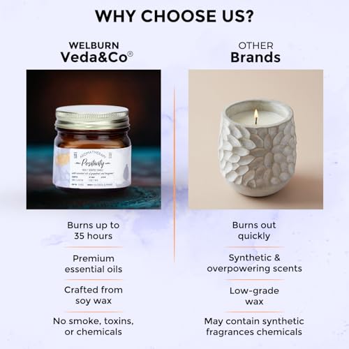 Image of Welburn Veda&Co Scented Wax Candle - Positivity I Aromatherapy Jar Candle for Home Decor | Enhance Your Mood | Enhance Your Space with Soothing Scents (35 Hours Burn Time, 141gm),
