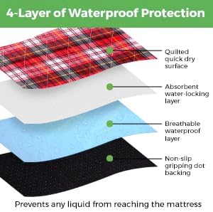 Bed Pads Washable Waterproof, Incontinence Bed Pads for Women and Men, Reusable Mattress Protector Underpads, Non-Slip, 36" x 34", Red Plaid, 2 Pack - Image 8