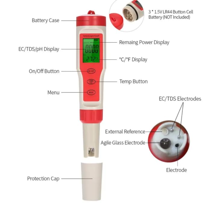 Detailed diagram of the EZ9908 meter's internal and external components, including the battery case, display areas, buttons, EC/TDS electrodes, external reference, agile glass electrode, and protection cap, with battery type specified.