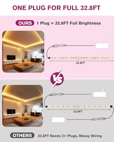 Tira LED EMITEVER COB 16.4 pies 2700K Blanco cálido miniatura 2