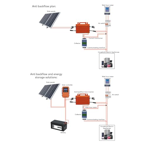 Microinversor de conexión a red solar monofásico 800W con control MPPT y enchufe UE 2