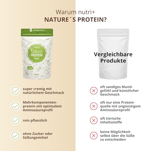 Nutri + Protein Shake Vanille 500 g - natürliches Proteinpulver ohne Süßungsmittel - 83,1% Eiweiß - pflanzliches Eiweißpulver vegan & glutenfrei