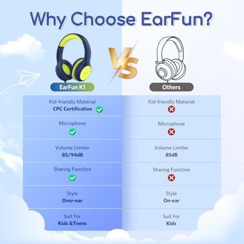 Image of EarFun K1 Kids Headphones Wired with Mic, Volume Limit Headphones for Kids