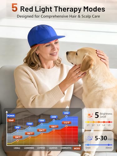 Image of RELEXNOW Red Light Therapy Cap for Hair, Upgraded 180 LEDs Red Light Therapy for Head, Infrared-Light Therapy for Men & Women with Timer & Controller(Blue)