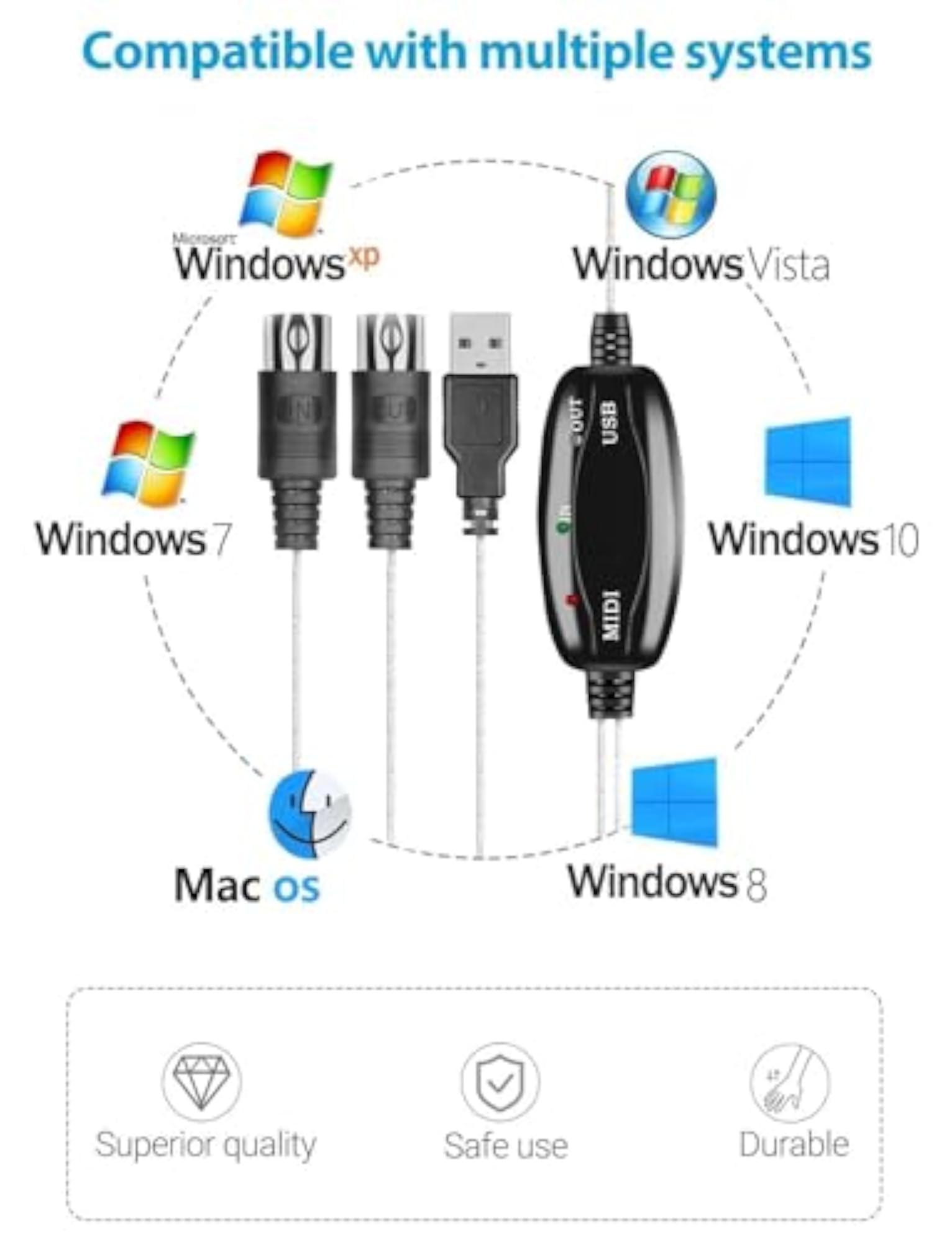 USB Midi Cable Lead Adaptor for Musical Keyboard