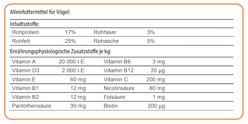 claus Fett-Alleinfutter III braun | 1 kg | Grobkörniges Weichfutter für Wildvögel wie Stare, Drosseln, Dohlen | Mit wertvollen Insekten, Vitaminen und Sojaöl | Fütterungsfertig