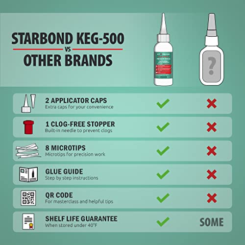 Premium Grade Cyanoacrylate (Ca) Super Glue By Starbond - 2 Oz "The Complete Kit" (56-Gram) - "High Impact & Shock Resistance" Flexible Medium-Thick 500 Cps Viscosity Adhesive For Woodworking, Hobby Models, Archery Fletching, Arrow Inserts #TOP2