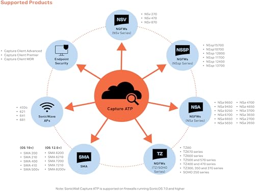 Image of SonicWall Capture Advanced Threat Protection (ATP) for TZ370-5 Year License (02-SSC-6545) - Cloud Sandbox Security with Zero-Day Threat Detection & Real-Time Malware Analysis