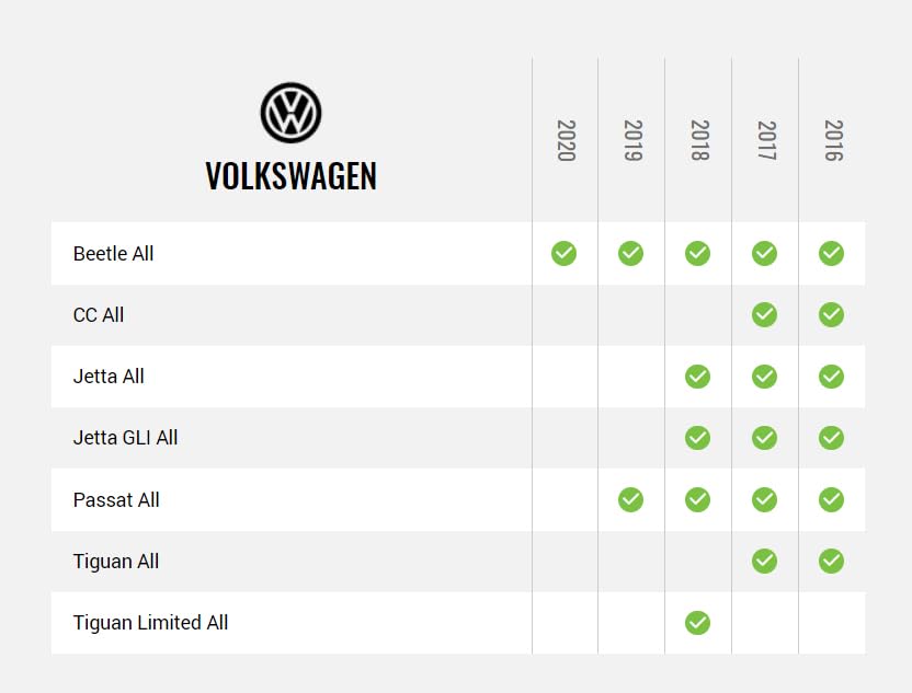 Nærbillede view of the Idatalink Maestro HRN-SR-VW2 T-Harness wiring