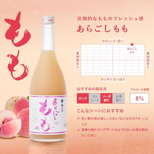 梅乃宿 あらごしもも・ゆず酒セット 720ml×2