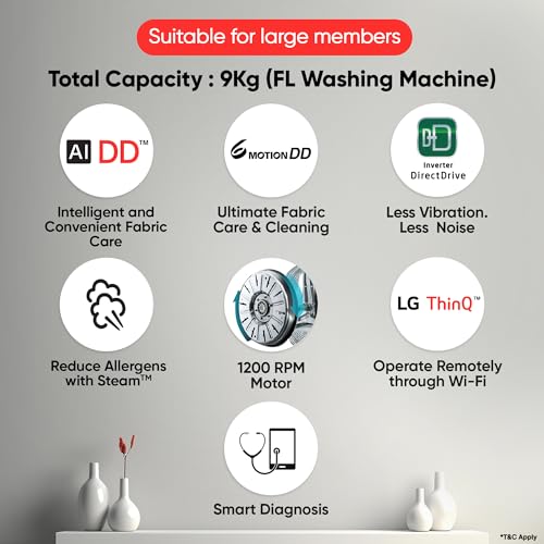 LG Smart Choice, 9 Kg, 5 Star, AI Direct Drive Technology, Steam, 6 Motion DD & Wi-Fi Fully-Automatic Front Load Washing Machine (FHP1209Z5M, Intelligent & Convenient Fabric Care, Middle Black) view 2
