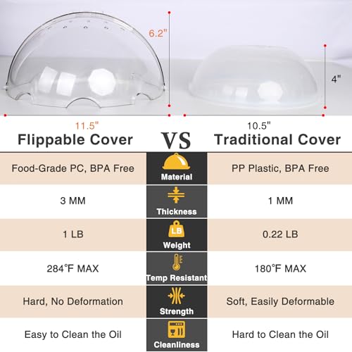 LOPEZTEK Microwave Splatter Cover, Flippable Microwave Cover for Food, Microwave Oven Splatter Guard, Microwave Plate Cover Lid, Dish Heating Cover