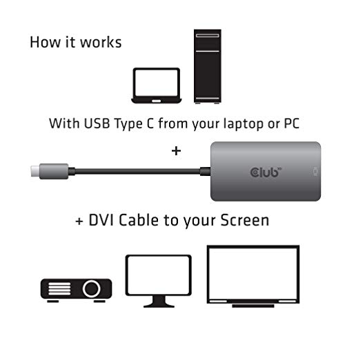 Adaptateur Actif USB Type C Dual Link DVI-D fluide en haute résolution