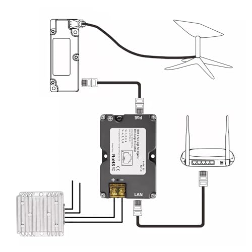 150W DC 48–57V GigE PoE Injector ABS ESD DC Boost Converter 12V a 48V Dish V2 Internet Kit Regulador de Voltaje miniatura 7