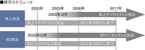 Amazon | SHARP AQUOS 地上・BS・110度CSデジタル ハイビジョン