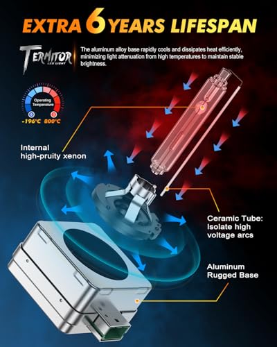 Image of Termitor D1S HID Headlights Bulbs, 800% Enhanced Brighter, 6000K Cool White, IP68 Xenon 35W Design for Replace 66144 66140 85140 85415, Direct Plug-and-Play Installation, Pack of 2