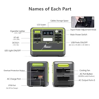 FOSSiBOT F2400 Portable Power Station with 2048Wh LiFePO4, 3 x 240V AC Outputs 2400W (4800W Peak), 1.5H full charge, UPS, 100W USB-C Output, Solar Generator for RV/Camping/Home